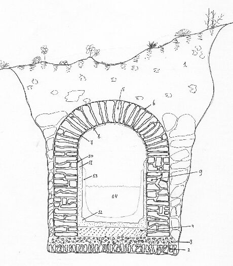 Figure 14: Profile of a conduit underground, 13 being sinter buildup