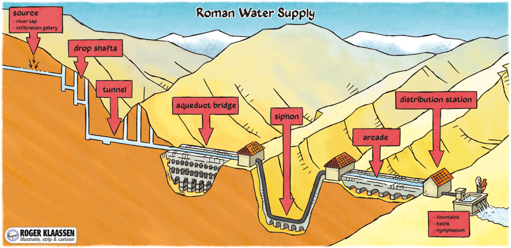 Roman aqueducts: main elements
